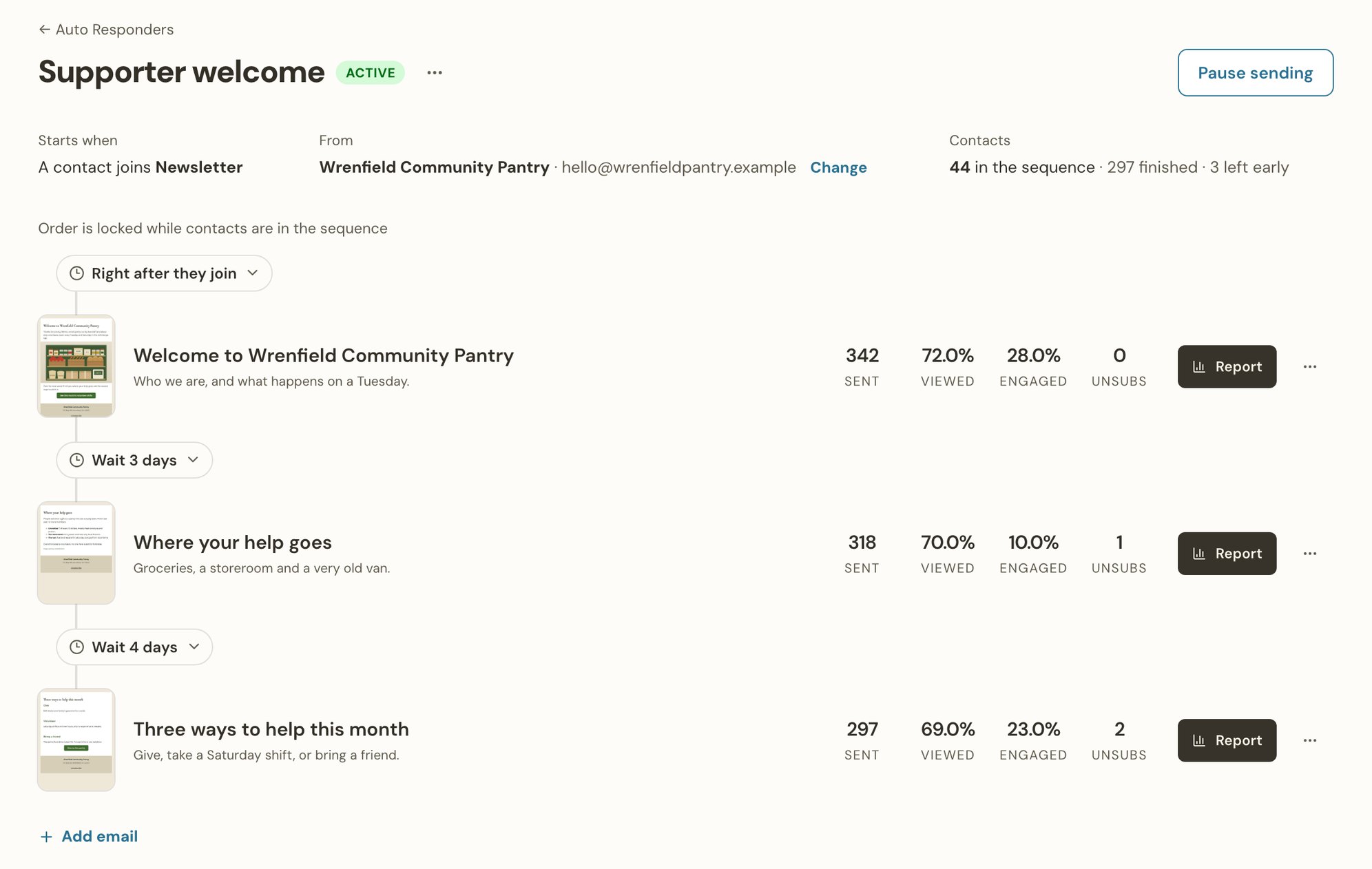 A Thunk Mail auto responder called Supporter welcome, sending three emails after someone joins the Newsletter list, with the wait before each email and how many supporters viewed and engaged with it